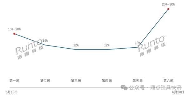 智能门锁